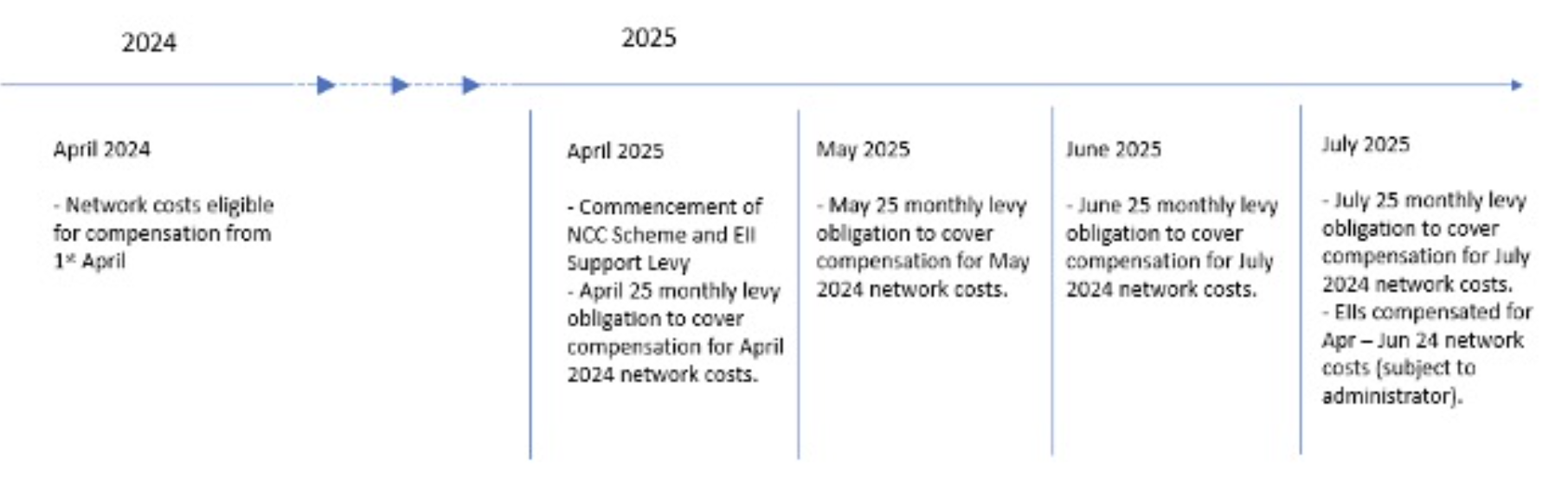 Energy intensive organisations can claim back 60% of TNUoS, DUoS and ...